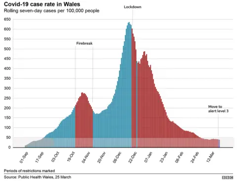 Covid case rate in Wales graphic