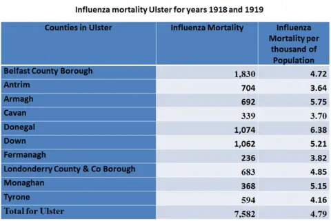 Patricia Marsh Figures calculated from the 55th and 56th detailed annual report of the Registrar-General Ireland