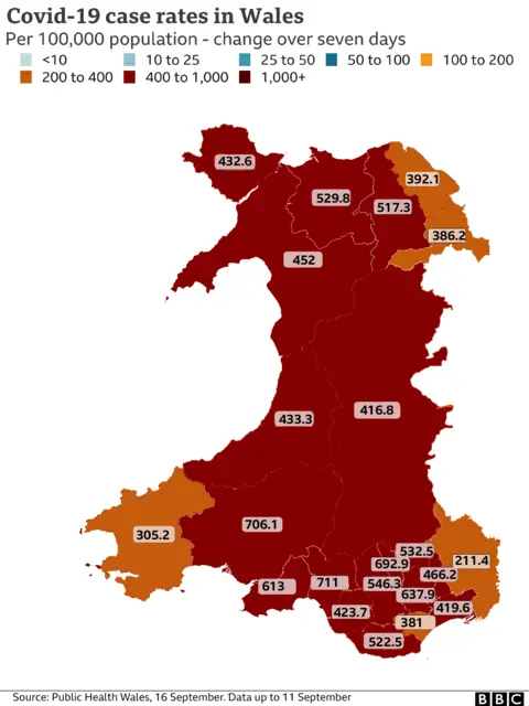 Covid case rates in Wales