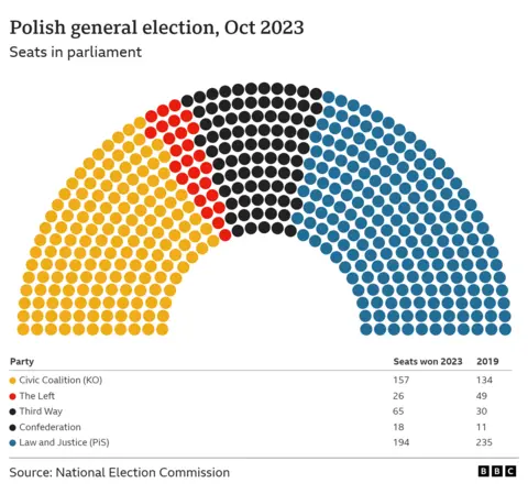 Sejm seats 2023