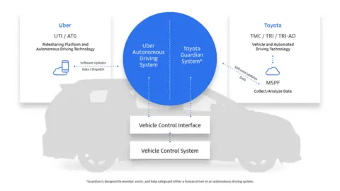 Uber Uber diagram