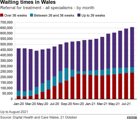 Waiting times