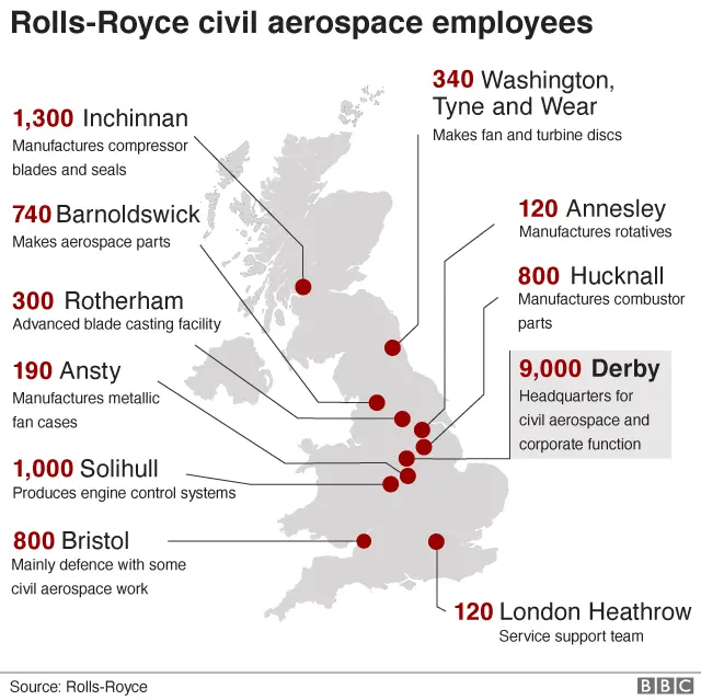 Rolls-Royce civil aerospace workers