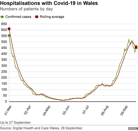 Hospital admissions