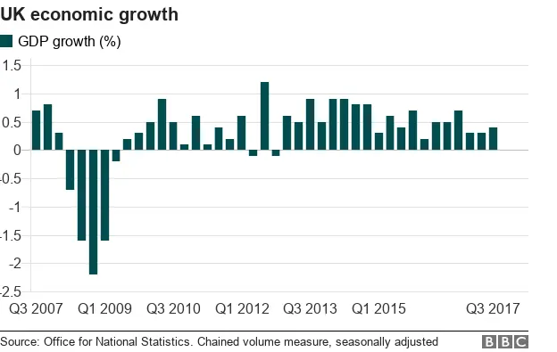 GDP graphic