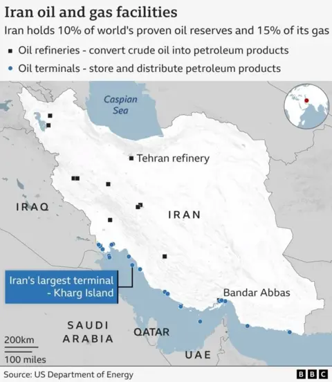  "Iran holds 10% of world's proven oil reserves and 15% of its gas".