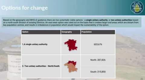 PwC A powerpoint slide shows "options for change" for Worcestershire, either a single unitary authority with a population of 603,000, or two unitary authorities with populations of 287,000 and 315,000.