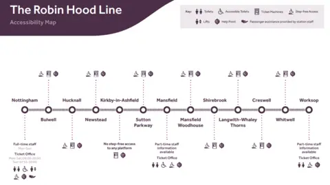 EMR An East Midlands Railway accessibility map for disabled passengers