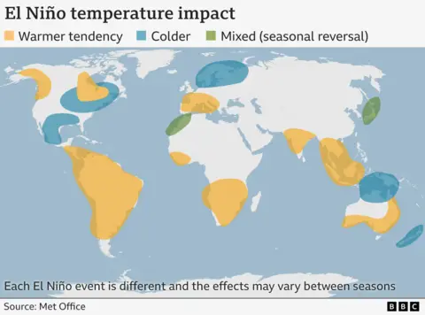 Map of typical effects of El Niño events on temperature patterns for each region. Key trends include warmer temperatures in South America, South East Asia and southern Africa. 