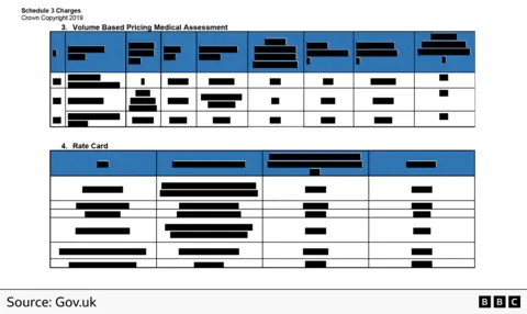 Screenshot of a contract with most of the words blocked out - the only words visible read "3. Volume-based pricing medical assessment" and "4. Rate card".