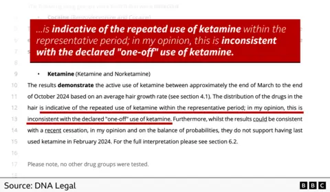 Graphic: Excerpt from Expert Witness Report. Highlighted text: "...is indicative of the repeated use of ketamine within the representative period; in my opinion, this is inconsistent with the declared "one-off" use of ketamine."