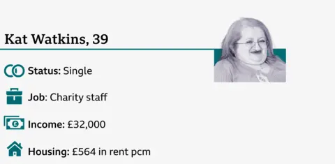  status - single; job - charity staff; income - £32,000; housing - £564 in rent per month.