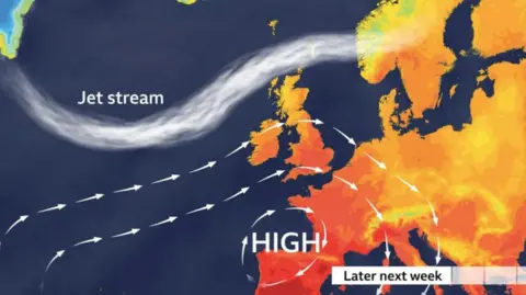 BBC Weather graphic showing a high pressure anchored over western Europe with hot air, while the jet stream effects north-western Britain with colder air.