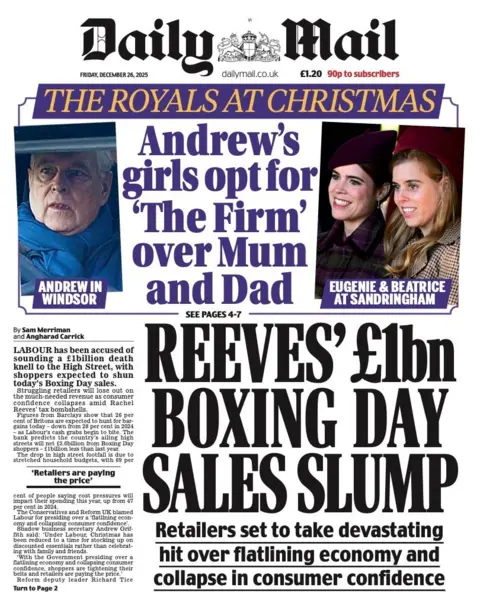 The Daily Mail's main headline is "Reeves' £1bn Boxing Day sales slump'"