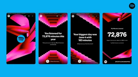 Spotify Spotify Wrapped graphics