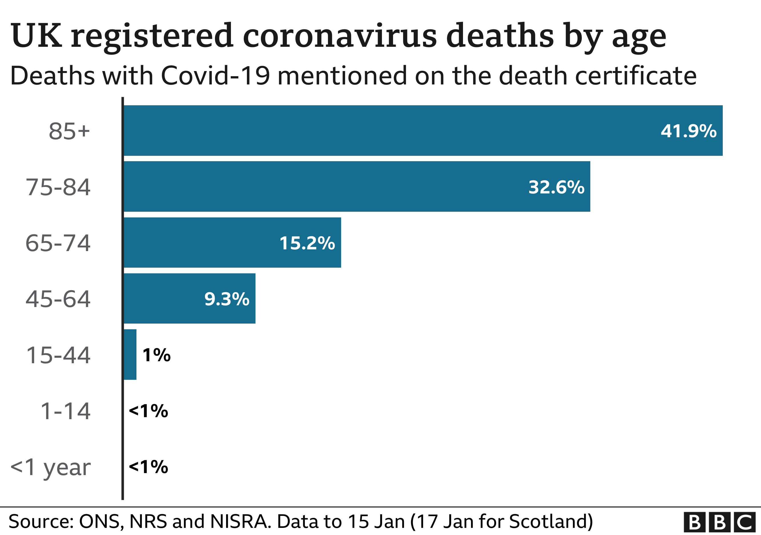 Covid: UK Virus Deaths Exceed 100,000 Since Pandemic Began - BBC News