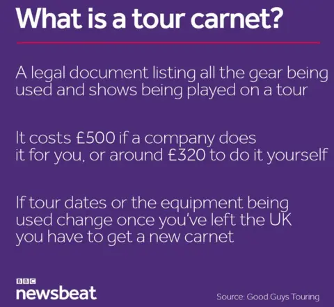 what is a carnet?