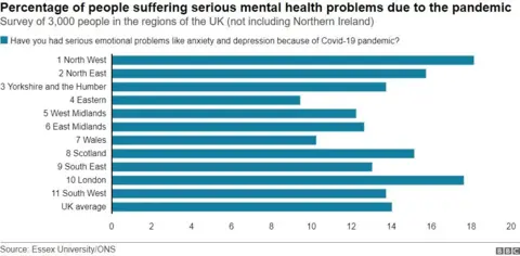 Graphic showing mental health data
