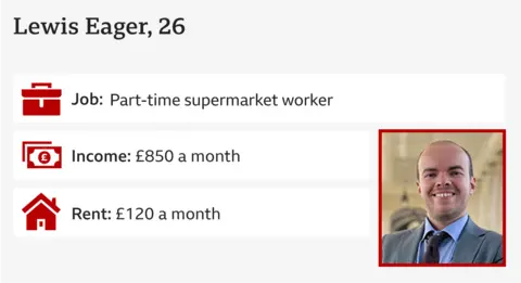 Infographic with image of Lewis in suit and tie and the following information:
Job: part-time supermarket worker
Income: £850 a month
Rent: £120 a month