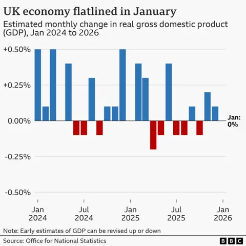  Jan 2024 (0.5%), Feb 2024 (0.1%), Mar 2024 (0.5%), Apr 2024 (0.0%), May 2024 (0.4%), Jun 2024 (-0.1%), Jul 2024 (-0.1%), Aug 2024 (0.3%), Sep 2024 (-0.1%), Oct 2024 (0.1%), Nov 2024 (0.1%), Dec 2024 (0.5%), Jan 2025 (0.0%), Feb 2025 (0.4%), Mar 2025 (0.3%), Apr 2025 (-0.2%), May 2025 (0.1%), Jun 2025 (0.4%), Jul 2025 (-0.1%), and Aug 2025 (-0.1%), Sep 2025 (0.1%), Oct 2025 (-0.1%), Nov 2025 (0.2%), Dec 2025 (0.1%), Jan 2026 (0.0%).