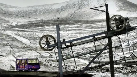 PA Cairngorms funicular railway