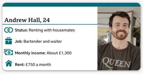 Infocard showing a picture of a smiling Andrew Hall on the right, wearing a T-shirt saying QUEEN. On the left is the following information: Andrew Hall, 24; Status: Renting with housemates; Job: Bartender and waiter; Monthly income: About £1,300; Rent: £750 a month.