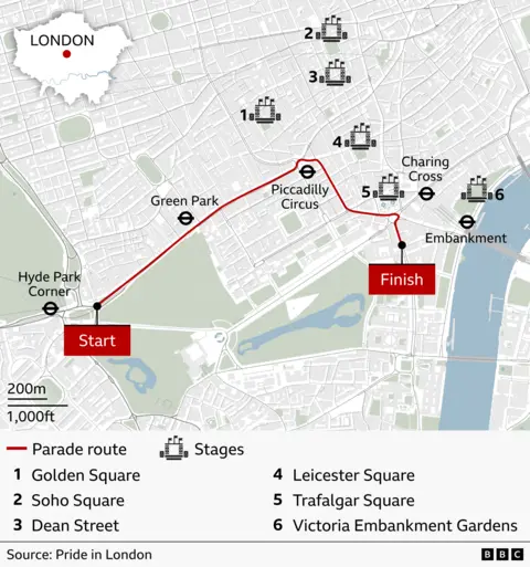 A map of central London shows the Pride in London parade route marked with a red line running from Hyde Park Corner to Embankment. The route passes major landmarks including Green Park, Piccadilly Circus, and Charing Cross. Small stage icons appear at several points along the route. A scale bar indicates 200m / 1,000ft. An inset map shows London’s location within the UK. The source is credited to Pride in London, with the BBC logo displayed.