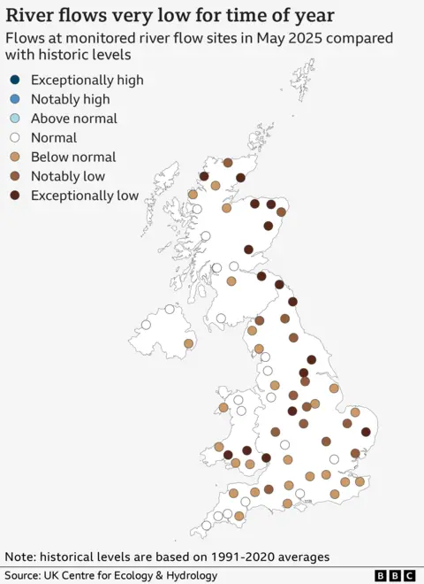 Map of the UK with coloured dots on, which denote measurements of river levels. All measurements are classed as normal (white), below normal (light brown) or notably or exceptionally low (darker browns). None are above normal.