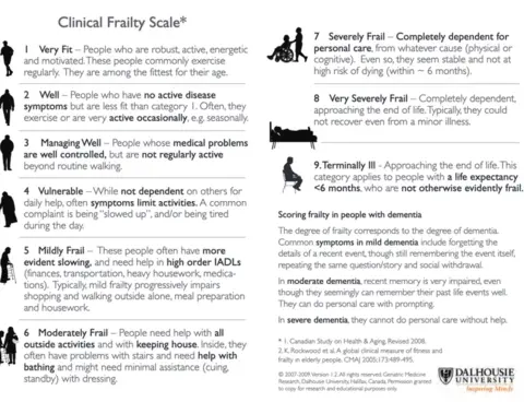 NICE NICE Clinical Frailty Score