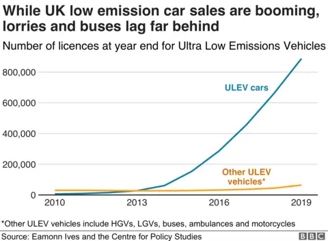 ULEVS infographic