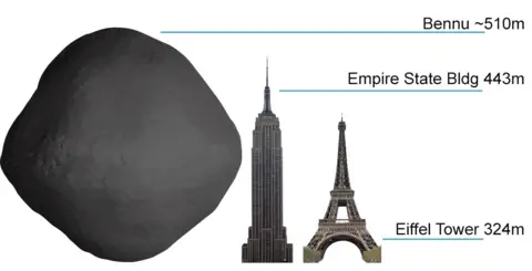 NASA Bennu size comparison