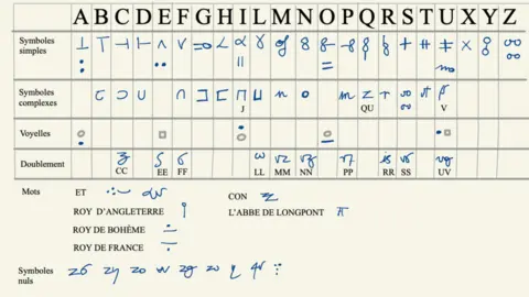 BIBLIOTHÈQUE STANISLAS DE NANCY The code explained