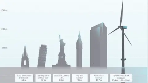 Equinor Height of turbines