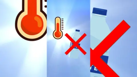 Graphic of a thermostat and a clear water bottle with a red 'X' over it.