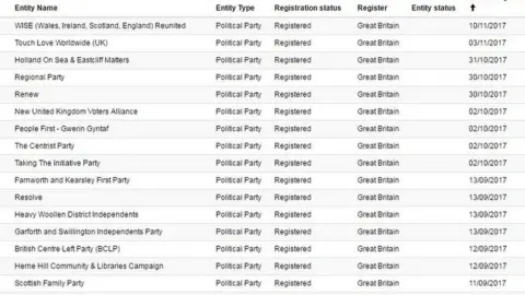 Electoral Commission Parties registered with the Electoral Commission