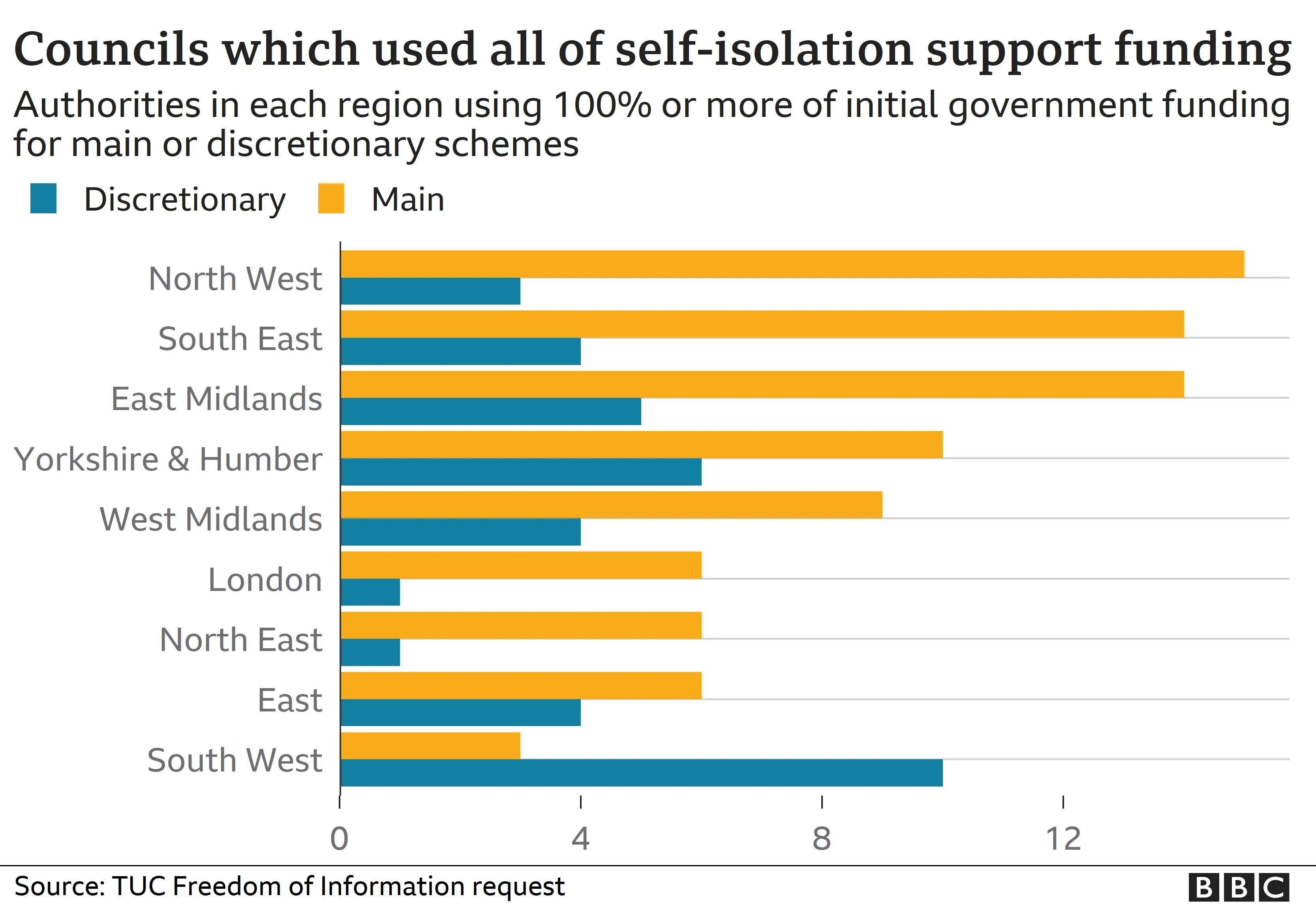 Councils using all initial allocated funding for self-isolation support payments