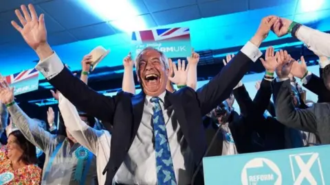 PA Media Reform leader Nigel Farage, wearing a white shirt and blue tie under a dark suit jacket, holds his hands up in celebration among a group of people doing the same. Various signs read "REFORM UK".