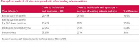 Royal Society Upfront Visa Costs