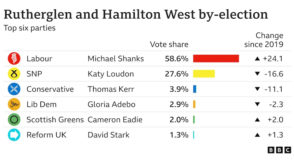 Hamilton 2024 house seats