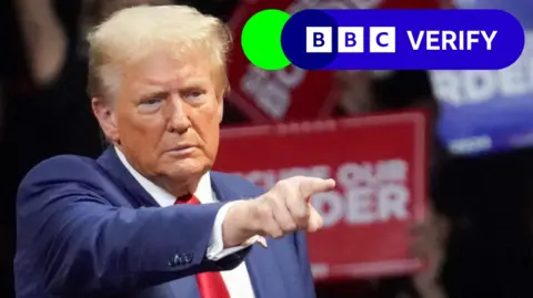 Reuters Donald Trump at a campaign rally pointing to the right of the picture. The BBC Verify logo is in the top right hand corner.