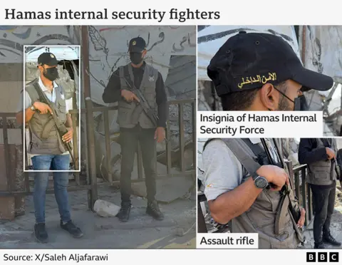 An image showing two Hamas Internal Security fighters. The men wear baseball caps marked with their affiliation and carry assault rifles. They are standing next to a wooden fence.