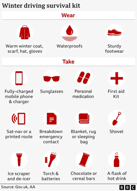Graphic showing what to wear and what to take when driving in winter including warm clothes, a charged mobile, medication, a first aid kit, a blanket, a shovel, an ice-scraper, food and a hot drink.