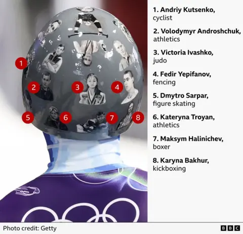 Annotated graphic of Vladyslav Heraskevych wearing the helmet of remembrance featuring illustrations of Ukrainian athletes killed since Russia's full-scale invasion in 2022. Each picture is labelled with a number. On a list next to the picture are those visible on the back of the helmet: 1. Andriy Kutsenko, cyclist. 2. Victoria Ivashko, judo. 3. Fedir Yepifanov, fencing. 4. Dmytro Sarpar, figure skating. 5. Kateryna Troyan, athletics. 6. Maksym Halinichev, boxer. 7. Karyna Bakhur, kickboxing.