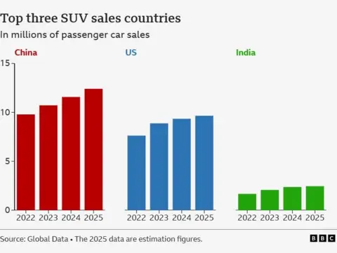 //tinyurl.com/2euuur57
2.	Fill-in the commissioning form https://bit.ly/ws_design_form with this title in English: 120320225_SUV_sales_charts
