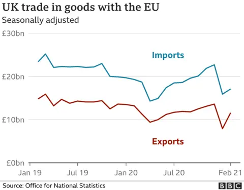 Trade graph