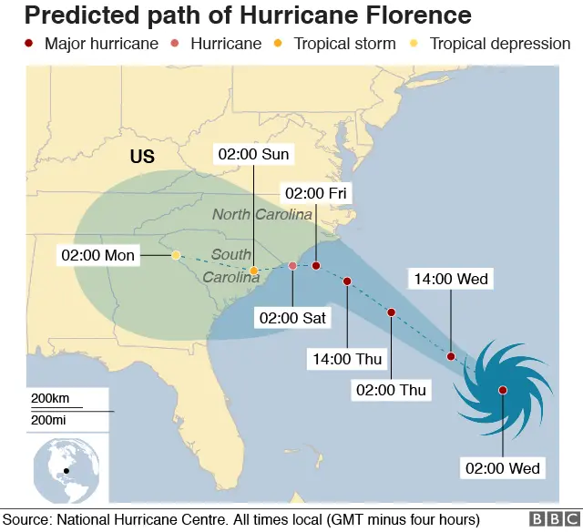 Graphic of Hurricane Florence