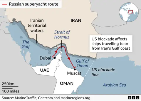 Map of the Strait of Hormuz region showing Iran, the United Arab Emirates, and Oman. A red line marked “Russian superyacht route” runs from Dubai, through the Strait of Hormuz, to Muscat on the Gulf of Oman. Shaded areas indicate Iranian territorial waters, and a dashed line marks a “US blockade line” affecting ships travelling to or from Iran’s Gulf coast. A small inset map locates the region globally.