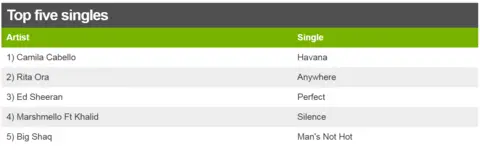 Top five singles