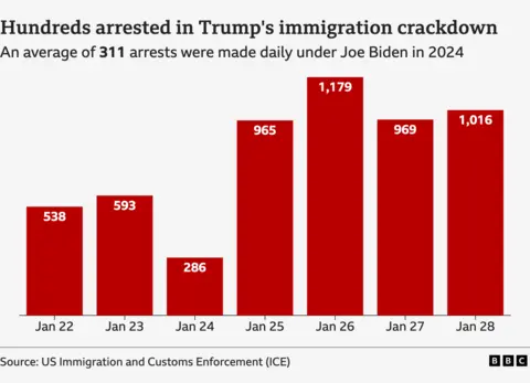 Detention chart between 22 January and 28 January 