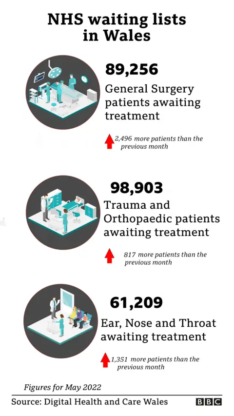 Hospital waiting times by specialism